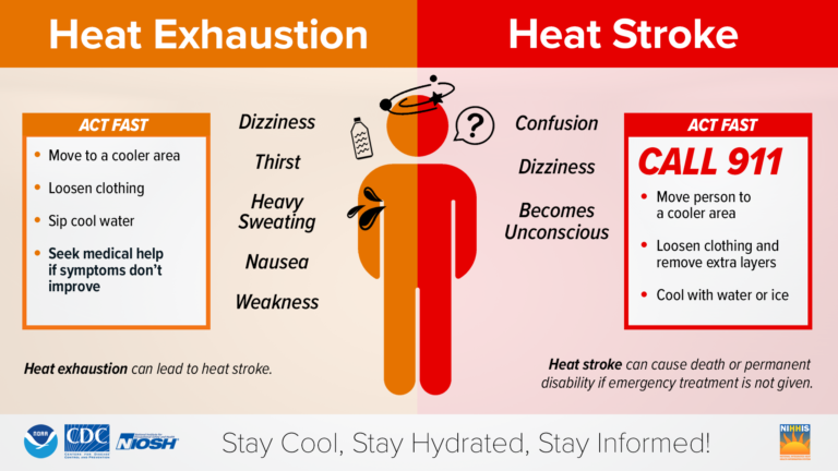 CDC's heat illness image