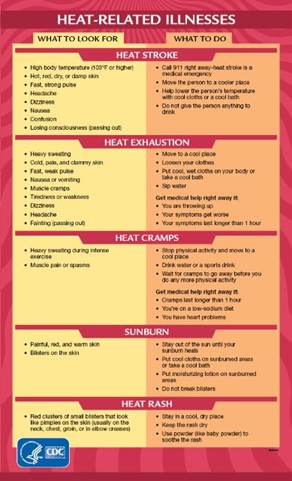 heat-related illnesses