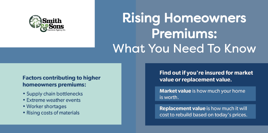 higher homeowners premiums factors